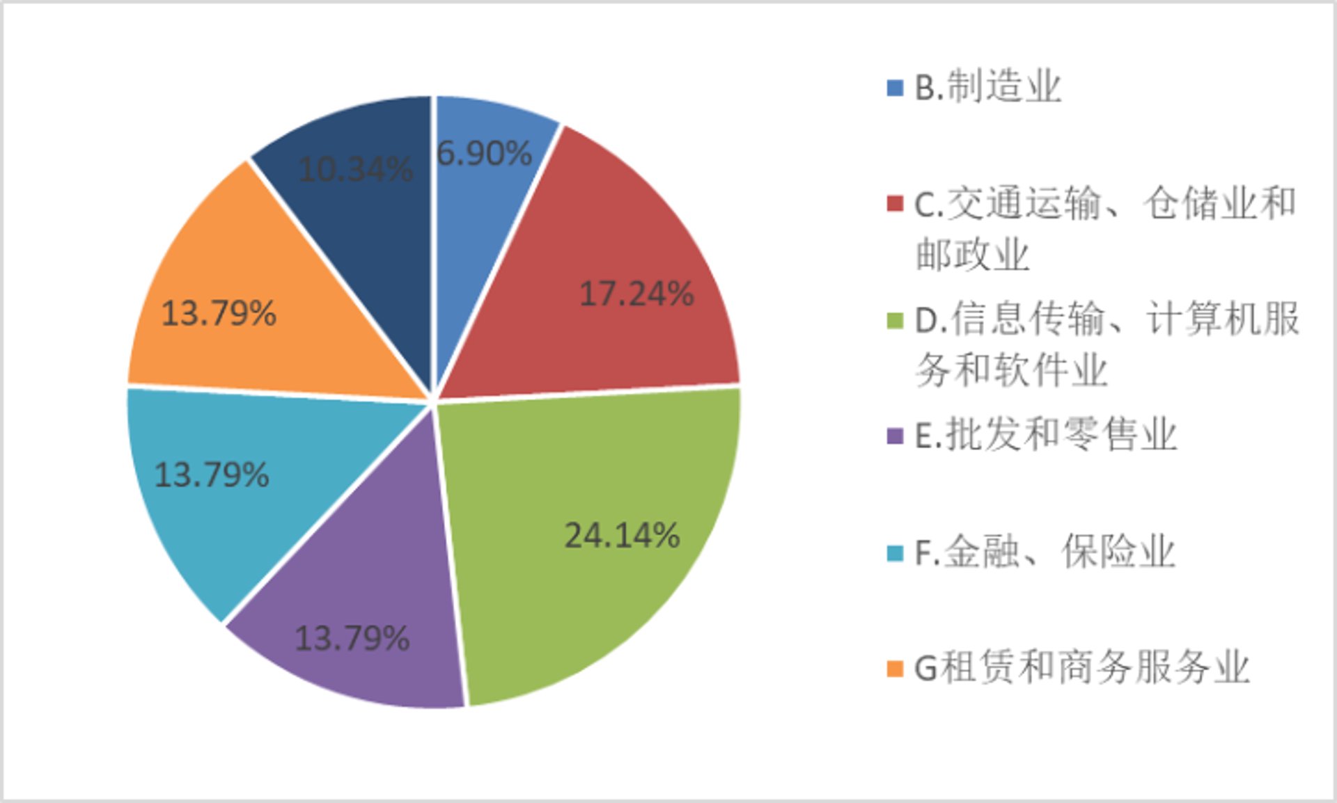 卓安特保